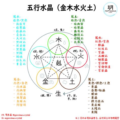 屬金水晶|揭秘水晶五行屬性！完整指南助你選擇適合自己的水晶